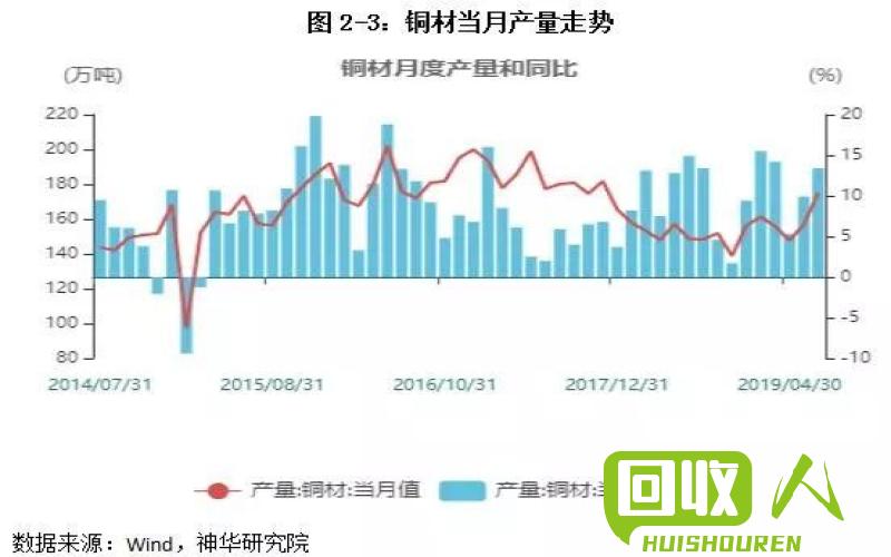 今日上海有色金属价格走势报道 上海有色金属价格今日