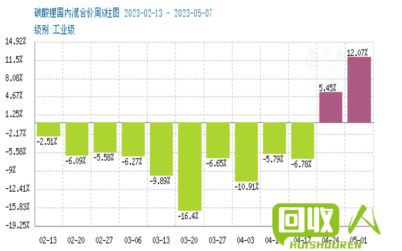 湖南铁屑价格上涨，对产业链造成冲击 今日湖南铁屑价格