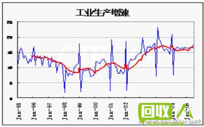 长江铜价今日走势：价格图解析及分析 今日长江铜价现货价格走势图