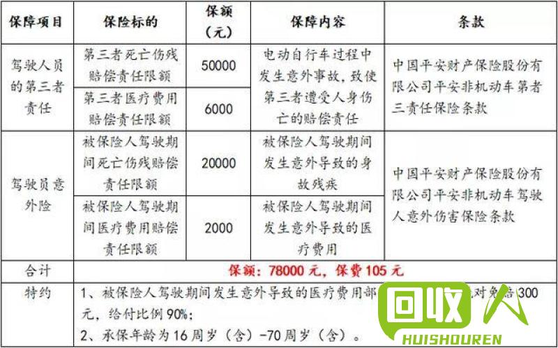 节省预算！了解铁刨丝的价格和购买建议 铁刨丝多少钱