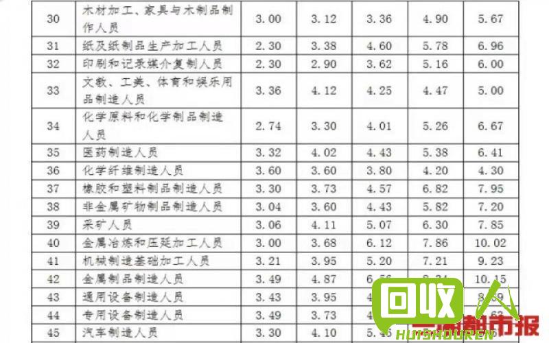 不同尺寸不锈钢管价格一览表 废不锈钢刘价格最新行情 今日