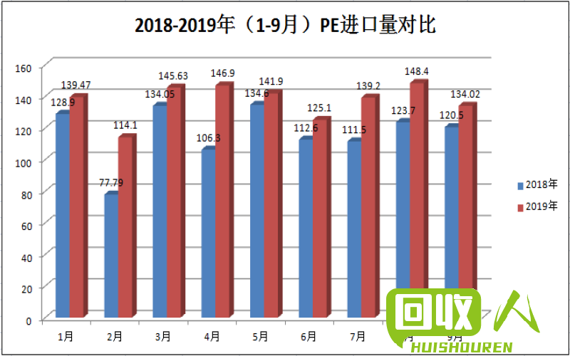 花料粒子价格走势及市场分析 2018花料粒子多少一吨