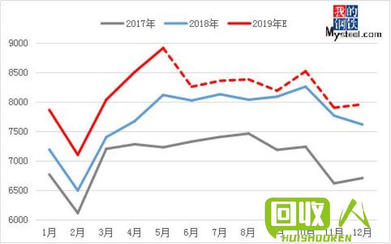 唐山废钢铁企业的运营和利润情况分析 唐山收废铁钢厂