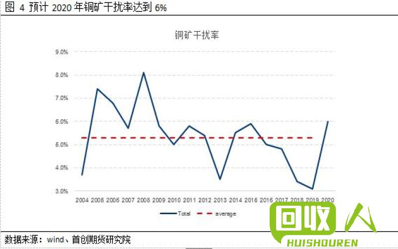 废铜价格趋势及市场解读 废铜的价格最新价