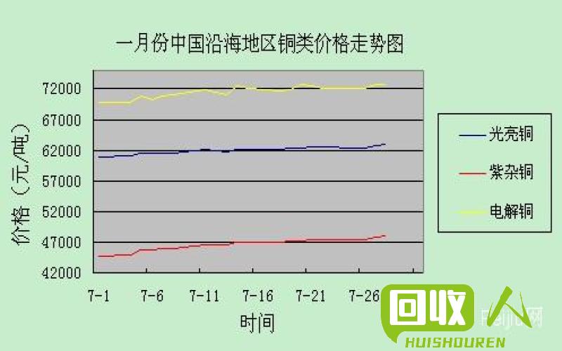 废铜市场价格走势及前景展望 今日贵州废铜价格表