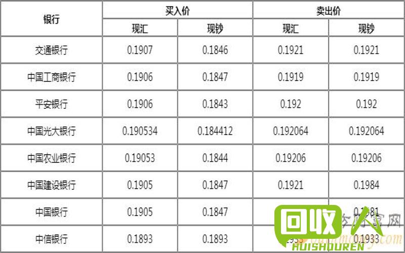回收市场价格变动，探究上海纸板回收现状 上海今日纸板回收价格表