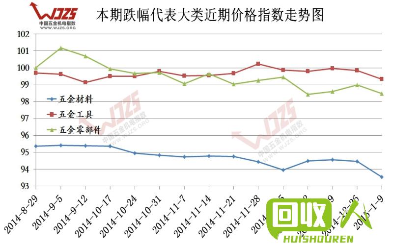 不锈钢价格走势及分析 不锈钢价格最新行情