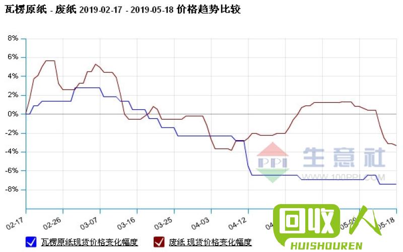 河北废黄板纸价格动态及影响因素 河北废黄板纸今天价格最新行情