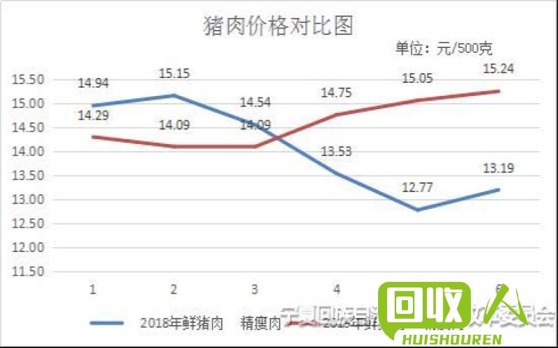 废克行情分析及价格走势 佛山废克价格最新行