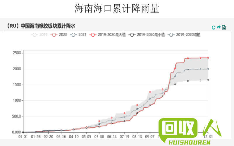 羊皮回收市场行情与价格解析 羊皮回收价格多少
