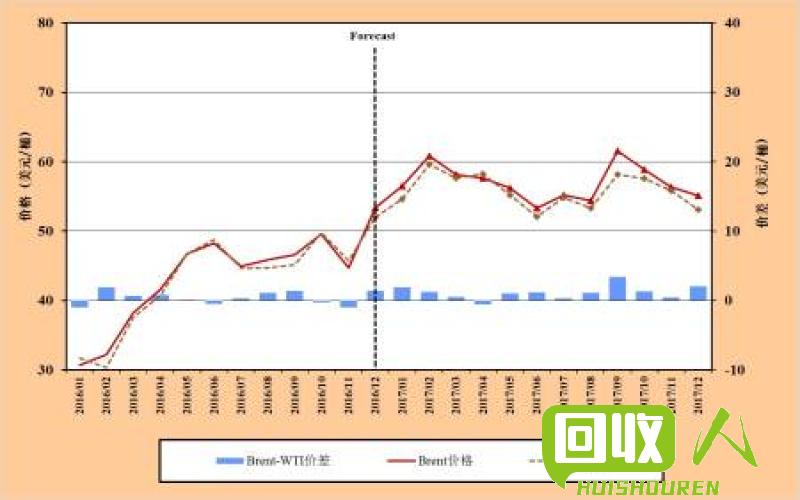 市场价格一览：行情分析及趋势预测 今日市场价格