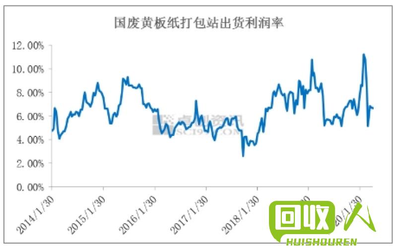 废黄板纸价格行情及市场动向 国废黄板纸最新行情