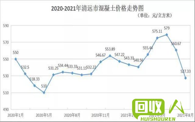 2022年漳州三宝钢铁废铁市场价格走势及影响因素 漳州三宝钢铁废铁价格
