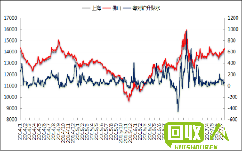 废铝价格行情报告 今日废铝最新价格