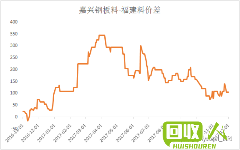 宁城废钢碎料的市场供需状况及相关信息介绍 宁城哪里有废铁破碎料