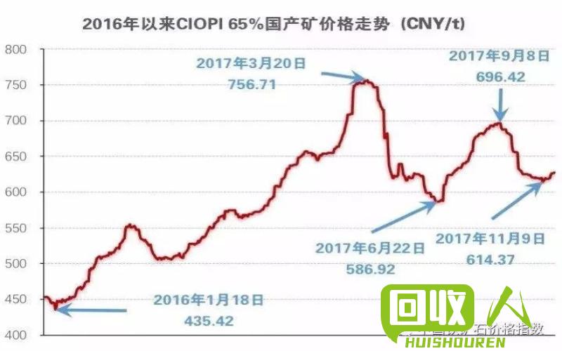江苏地区钢厂回收价格走势及影响因素解析 今日江苏钢厂回收价格
