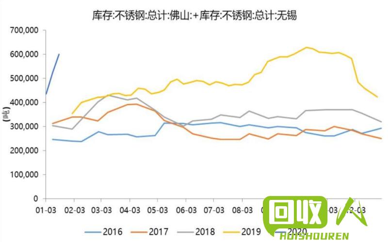 铝矿价格走势及影响因素分析 最新铝矿收购价格