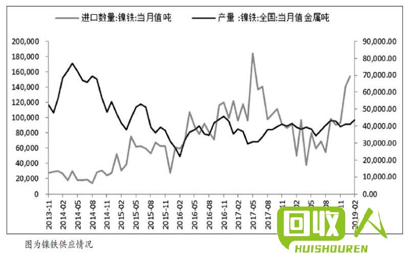 稳中有涨的上海镍价格行情解析 今日上海镍价格