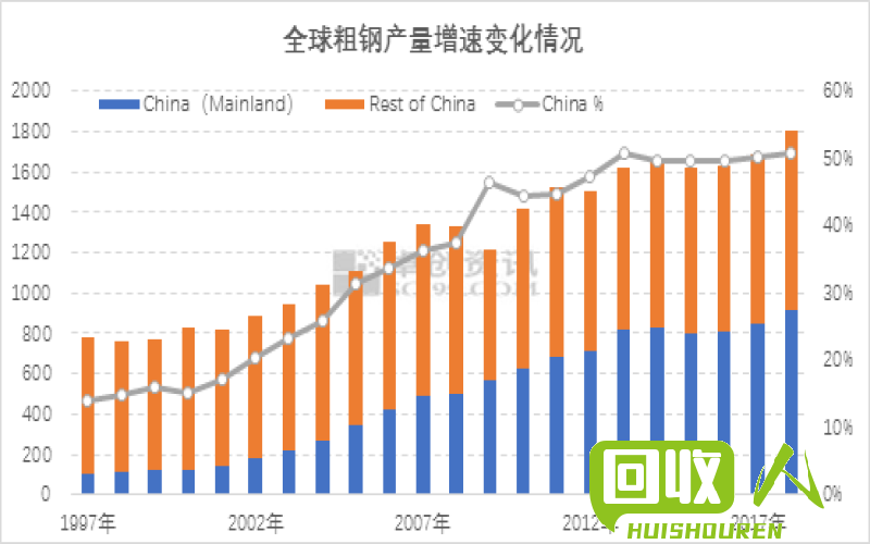 钢铁行业价格走势调查及解析 生铁销价格多少钱一吨