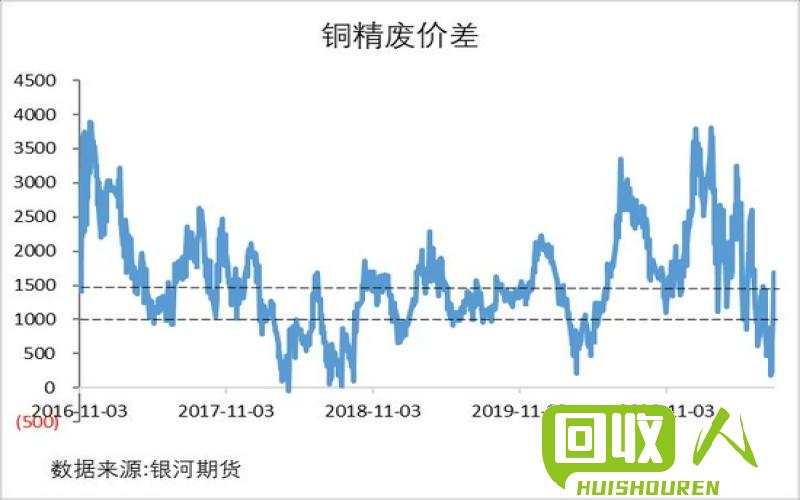 南海废铜价格走势及预测 今日南海 废铜价格行情