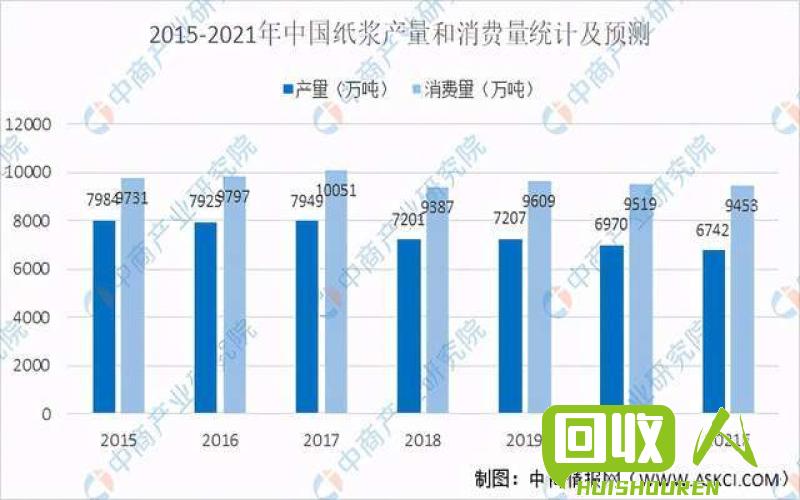 纸价全面上涨对产业影响分析 今日纸价行情分析
