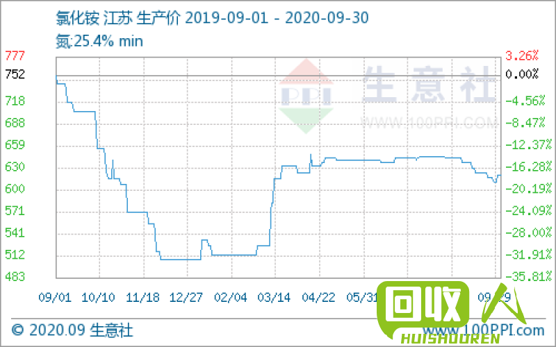 废纸箱市场行情及价格分析 今日废纸箱最新价