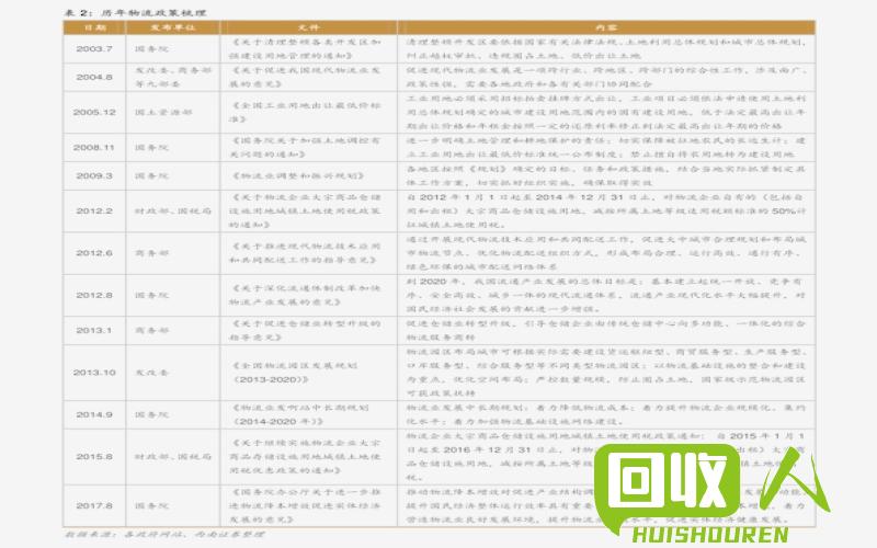 废铁价格表｜黑龙江，最新报价公开 黑龙江现在废铁价格表