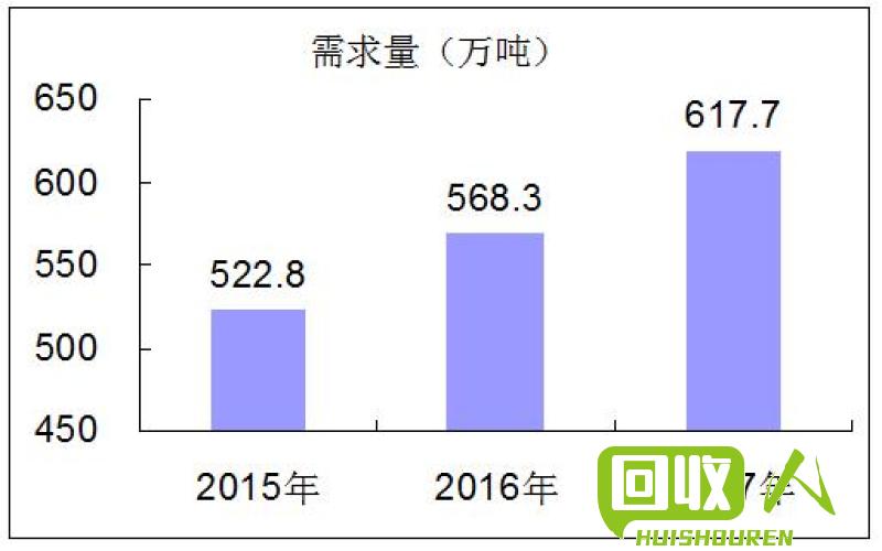 白色塑料的再生价格与市场需求相关？ 再生白色塑料多少钱