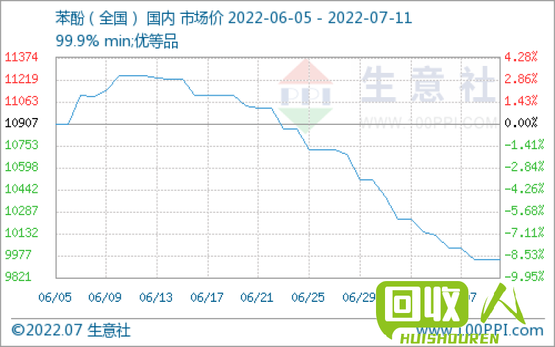 陕西废铁市场行情及价格走势分析 陕西废铁价格多少钱一吨