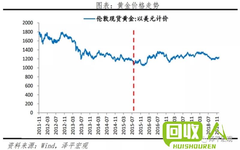 PVC价格走势分析及未来预测 今日pvc价格最新行情