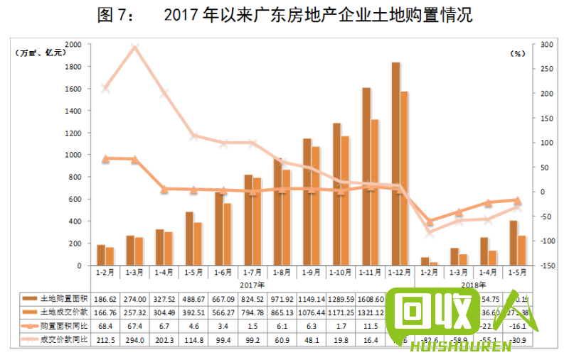 回收废铁的行业正在迅速发展，销售额大幅增长 废铁销出售