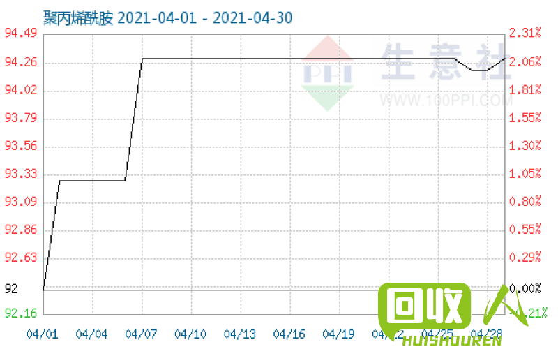 上海废铜价格大幅波动 专家预测后市走势 今日上海废铜价格(手机)