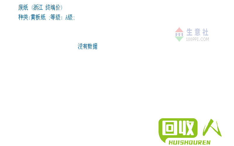 景兴纸业价格及市场行情调查 浙江景兴纸业最新价格