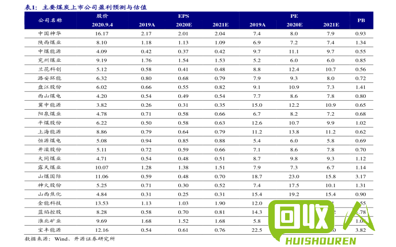 江西保太集团发布最新收购价格表 江西保太集团今日收购价格表