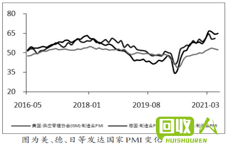 铜废料未来价格预测与分析 废铁铜未来行情走势