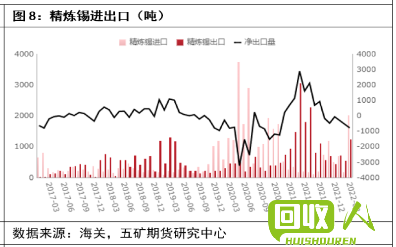 锡价行情分析：走势回顾与未来预测 锡的最新价格走势