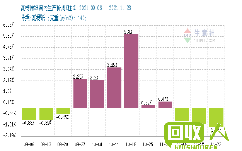 河北纸板市场行情及价格解析 今日河北纸板价格