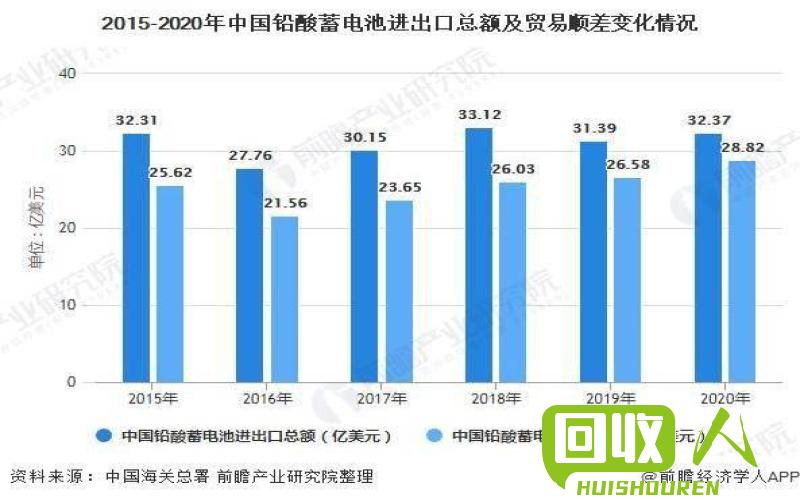 高地价触及，今日铜回收价格走势分析 今日铜回收价格