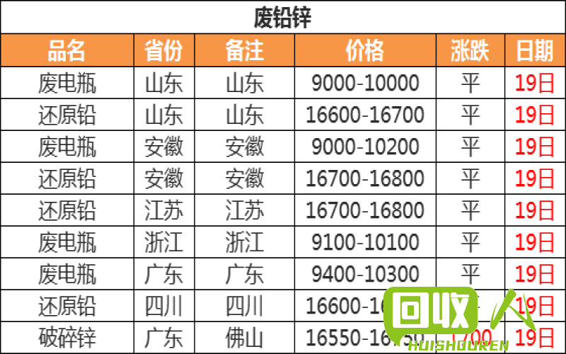 临沂铝废料市场价格分析及影响因素 临沂铝废料价格是多少钱