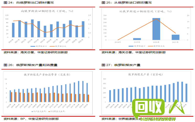 旧钢材价格查询及行业动态报道 旧钢材最新价格查询