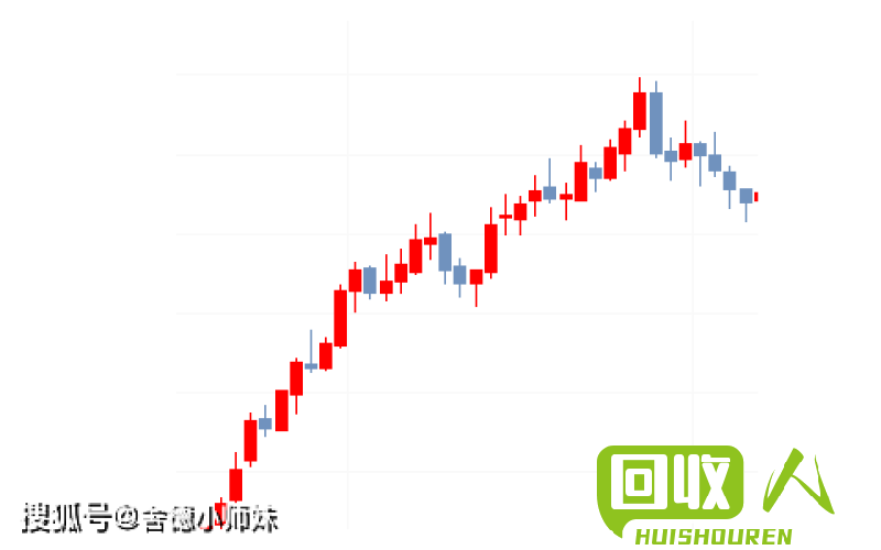 废铅价格大幅下跌，成都市场行情曝光 成都今日废铅价格