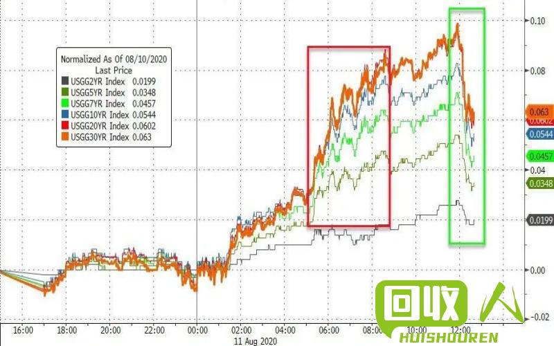 铜价今日走势及预测分析 今日废铜价？长江金属网