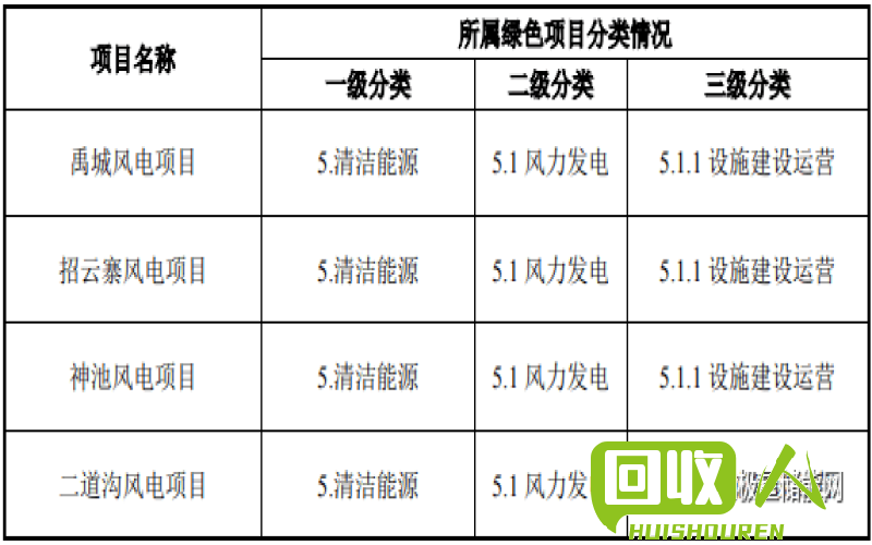 2021年成都废电瓶最新价格行情火爆情况详解 成都废电瓶价格最新行情