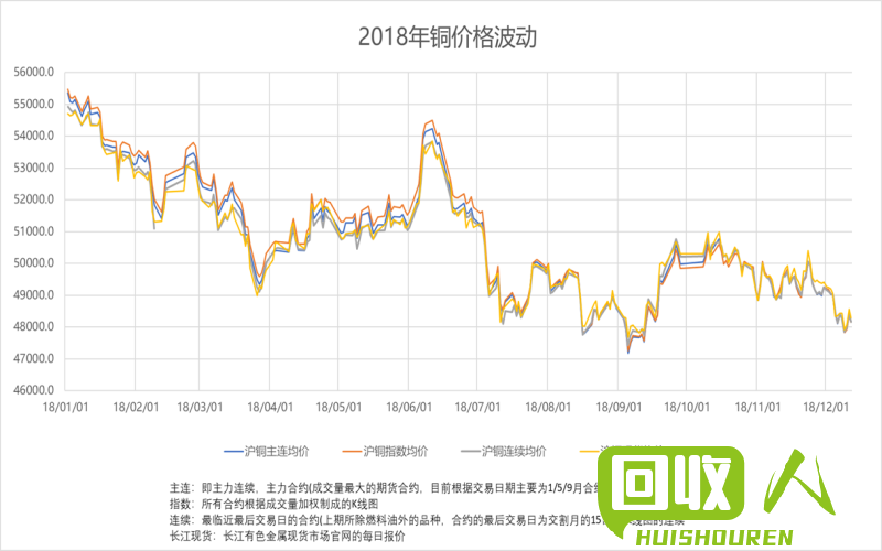 长葛市今日铜价报价及行情走势 长葛今日费铜价格
