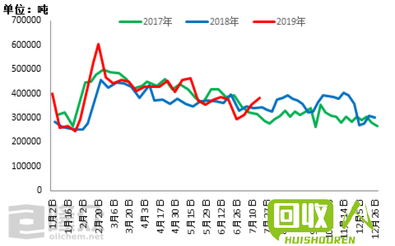 废旧PE颗粒的市场行情及价格走势分析 今日废旧pe颗粒价格表