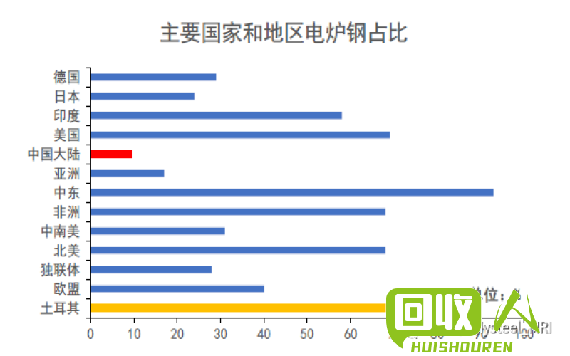河南废铁市场行情分析：价格波动及影响因素 最近河南废铁价格多少钱
