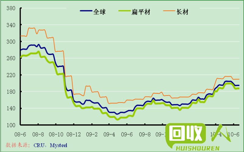 废铁市场动态及价格分析 济南废铁最新行情
