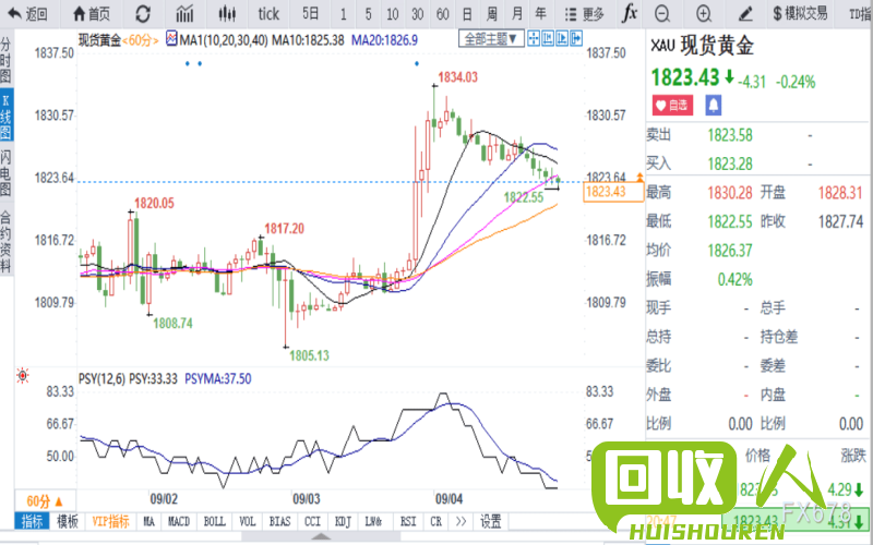 纸张价格走势及影响因素分析 今日纸张行情网