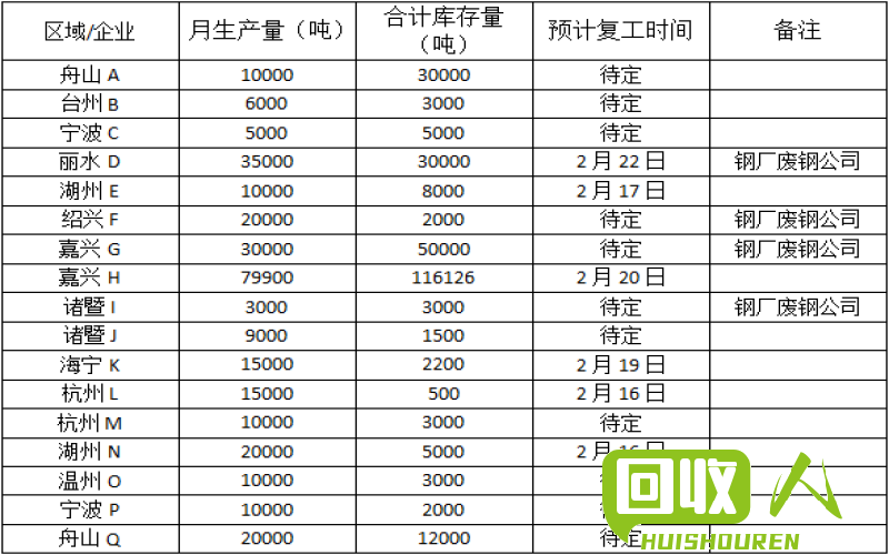 废钢筋收购价格一览及市场趋势调查 重庆今日废钢筋价格最新行情