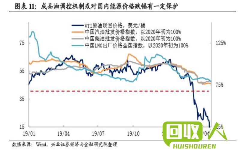 聚乙烯原料价格走势及影响因素 聚乙烯原料今日价格